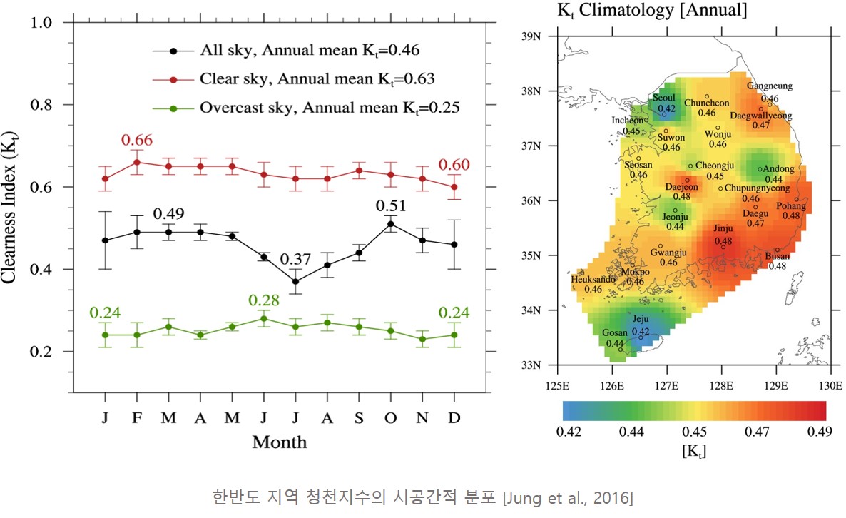 한반도 지역 청천지수의 시공간적 분포 [Jung et al 2016]